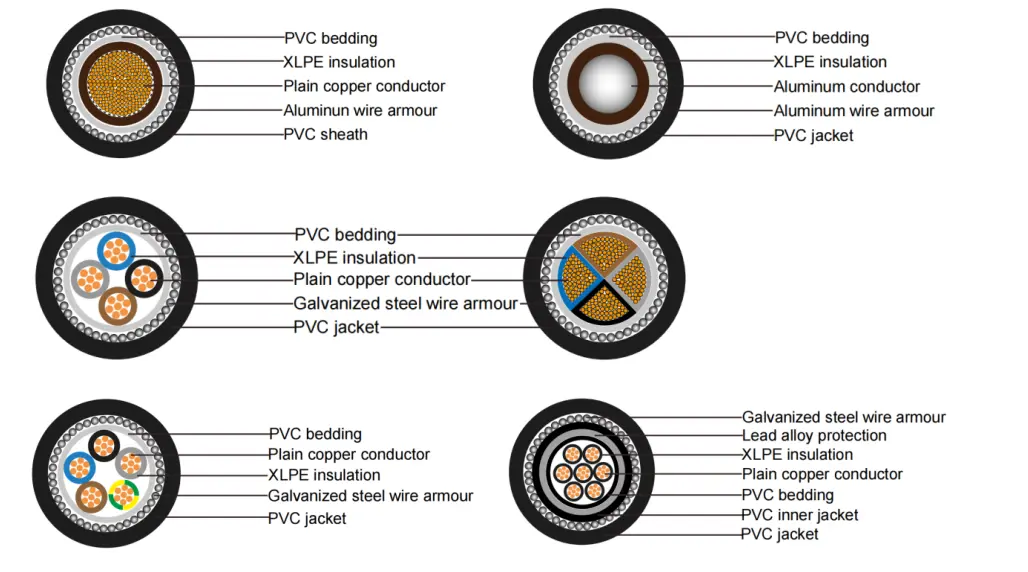 Bs 5467 Power Cable